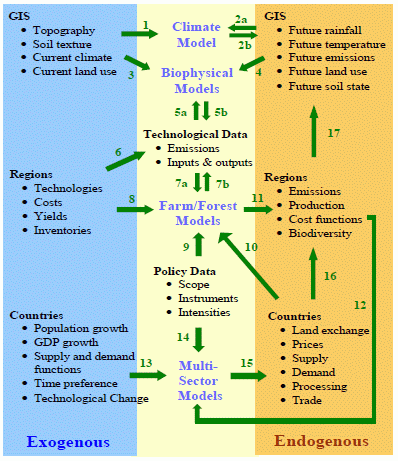 CC-Tame Data Flow